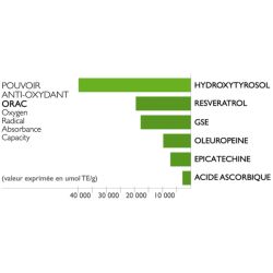 OLIVIE PowerUp, Perle miracolose di olivo del deserto, ricche di antiossidanti e resveratrolo - 340g - Olivie