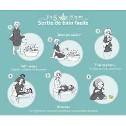 Serviette de bain cocoon, ultra absorbante, Ciel étoilé - 140x70cm - NéoBulle